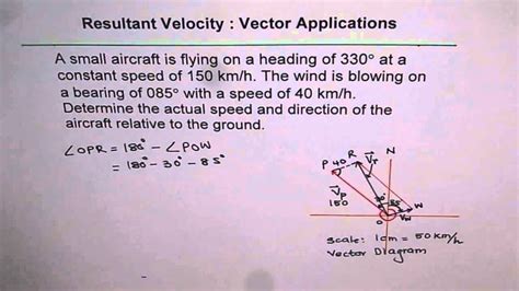 How you can Calculate Resultant Veloci.
